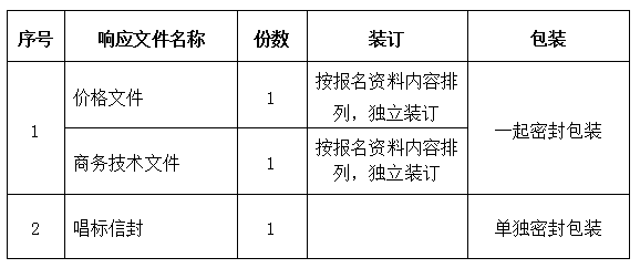 广东省东莞市第八人民医院手术器械等医用耗材协议供货项目采购公告